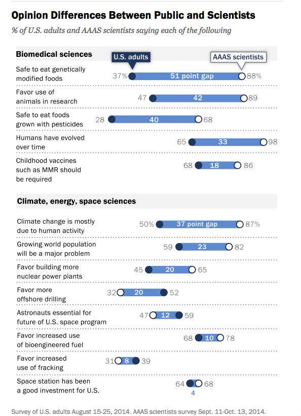 Pew Survey