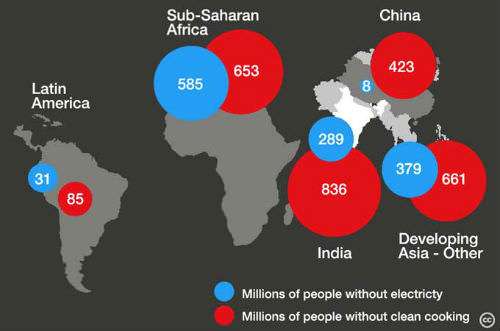 Energy Poverty