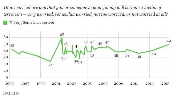 TerrorismPoll