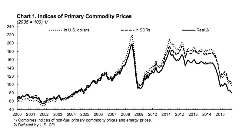 IMFCommodityJan2016