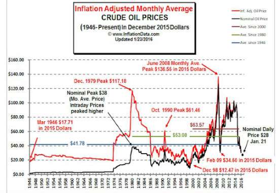 OilPriceHistory