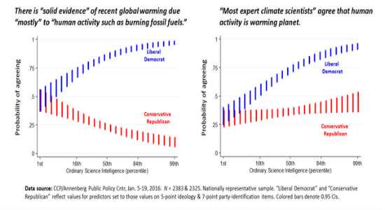 ClimateDivide