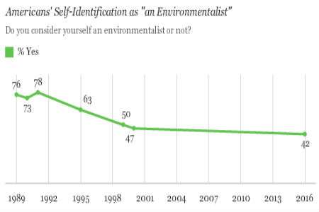 GallupEnviro2016