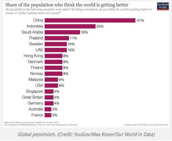 GlobalPessimism