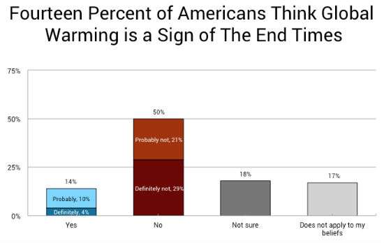 YalePollClimate