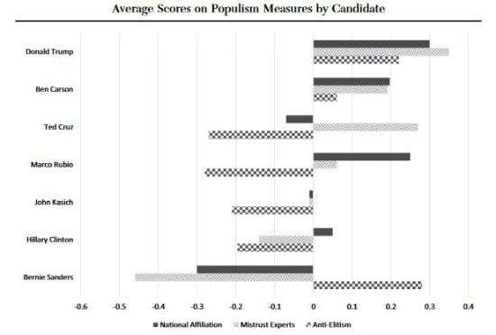 PopulismChart