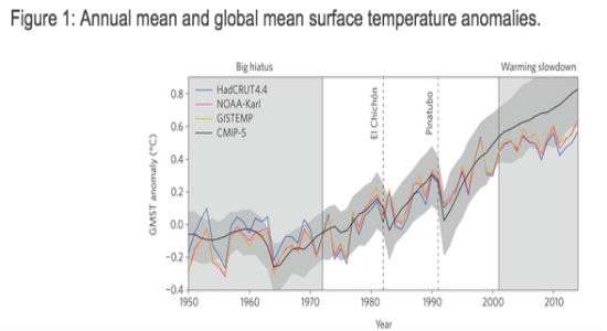 NatureClimateChangeModels