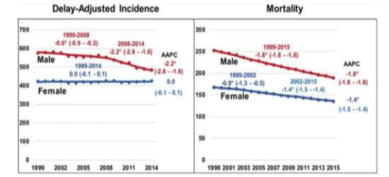 CancerIncidenceNIH2018