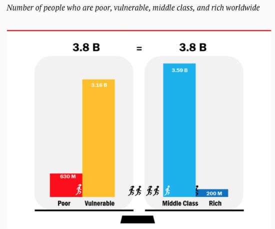 BrookingsMiddleClass