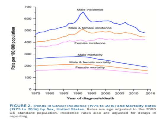 CancerIncidence2018