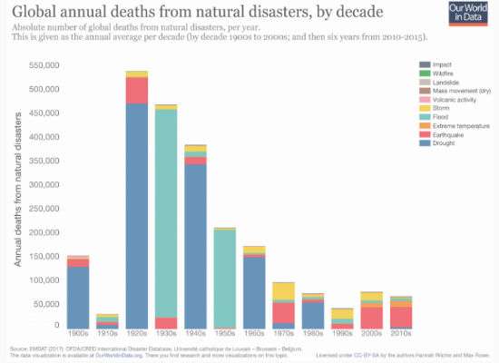 AnnualDeaths