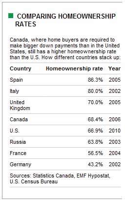 If Spain's got a lot of it, it's probably no good.