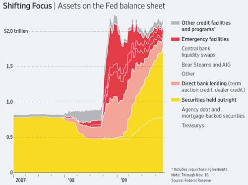This is the Fed's balance sheet. How is yours?