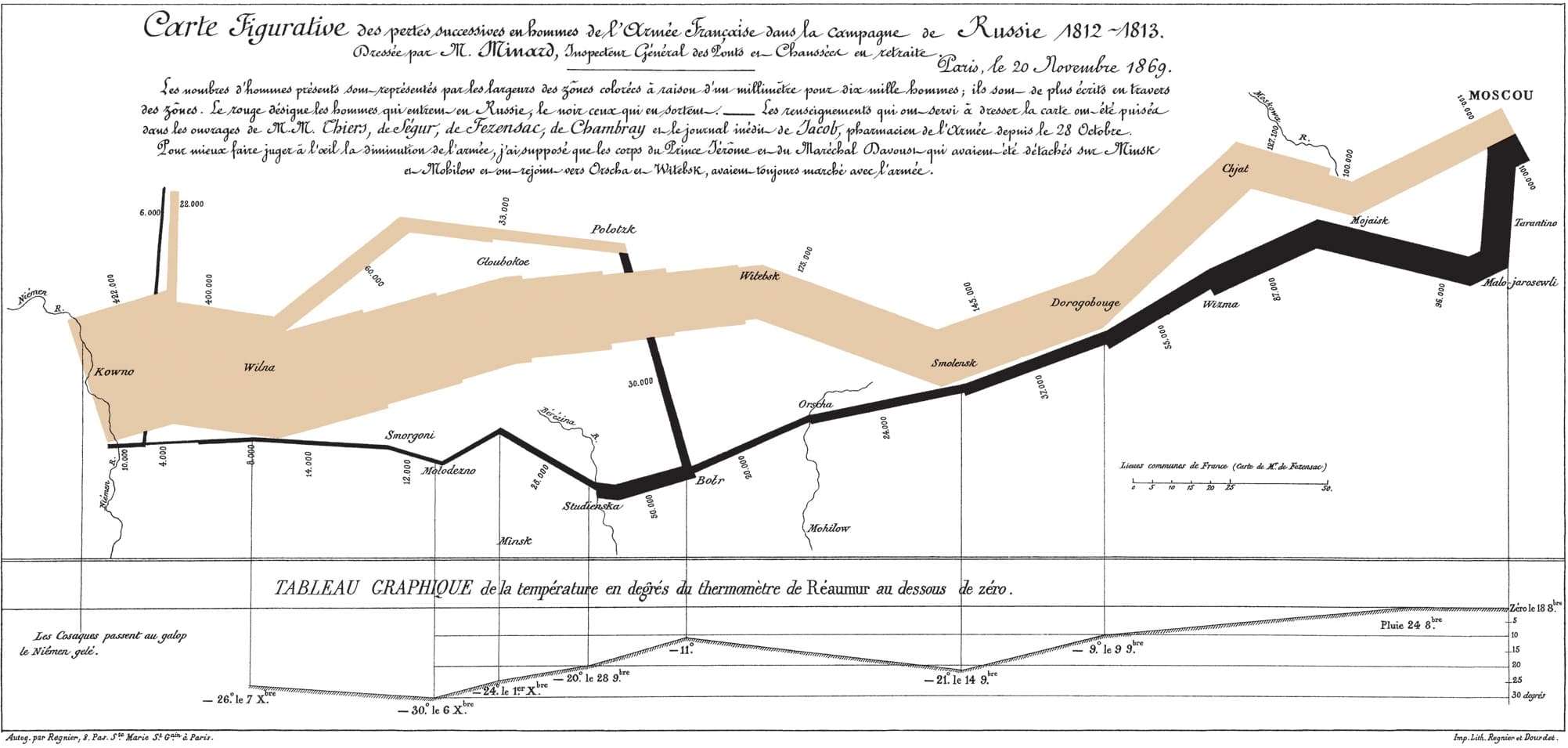 MinardMap