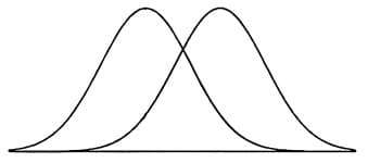 Phillips Curve