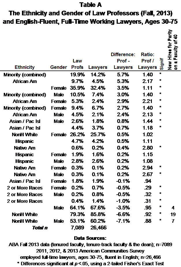 chart2