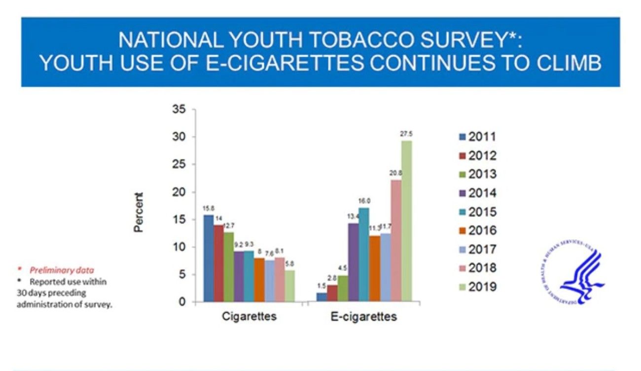 The Ban on Flavored E Cigarettes May Lead to More Smoking by