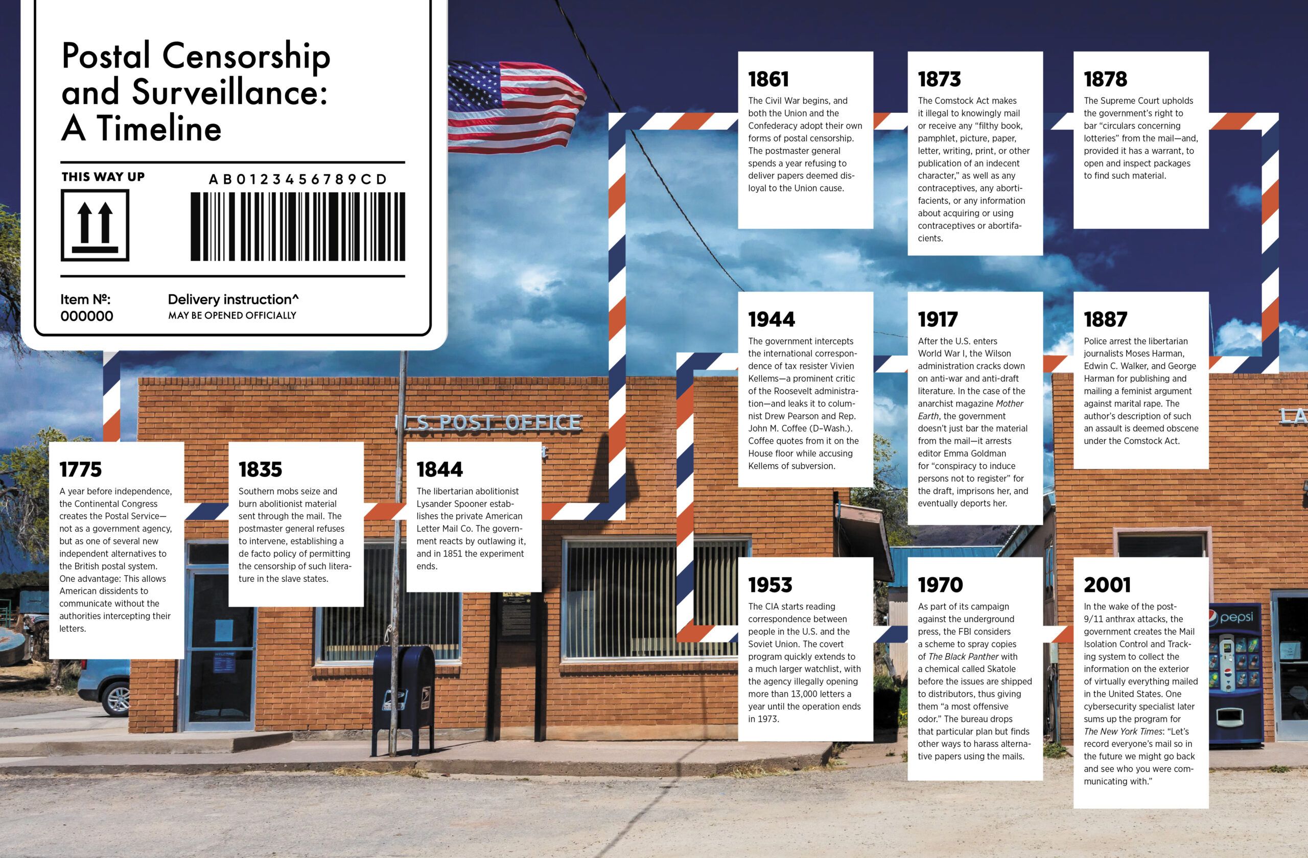 Postal Censorship and Surveillance: A Timeline